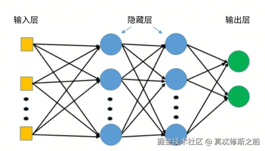 多模态大模型(MM-LLMs)
