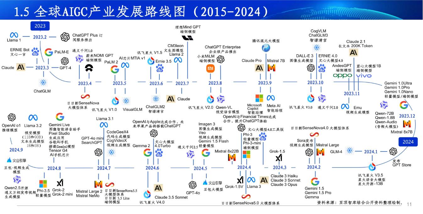 AIGC?AIGC是什么,到底什么是AIGC?