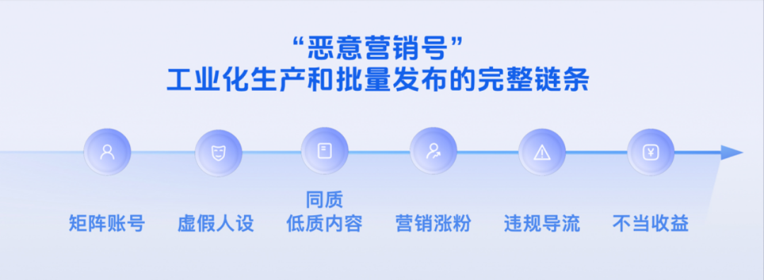 抖音将整治恶意营销号