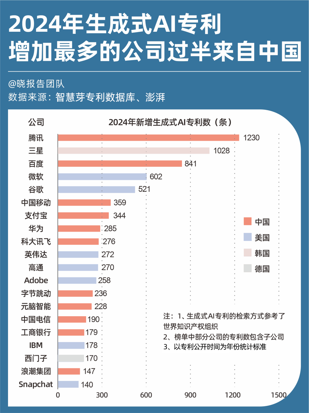 2024全球AI独角兽AI专利和AI人才增长概况