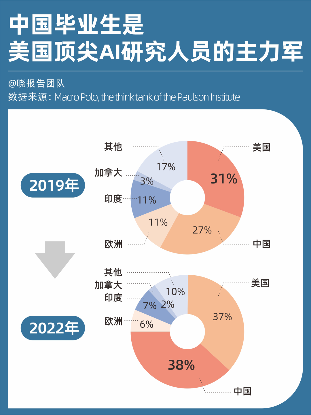 2024全球AI独角兽AI专利和AI人才增长概况